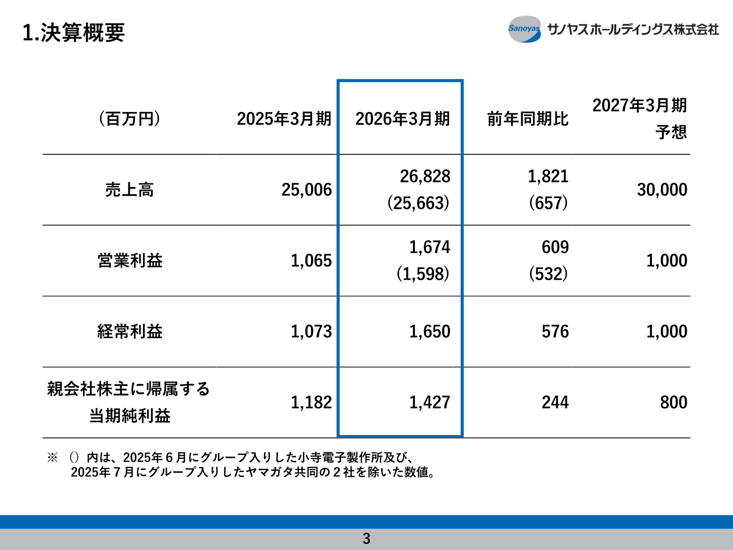 2026年3月期 連結業績（売上高・営業利益・経常利益・当期純利益）と2027年3月期業績予想の一覧