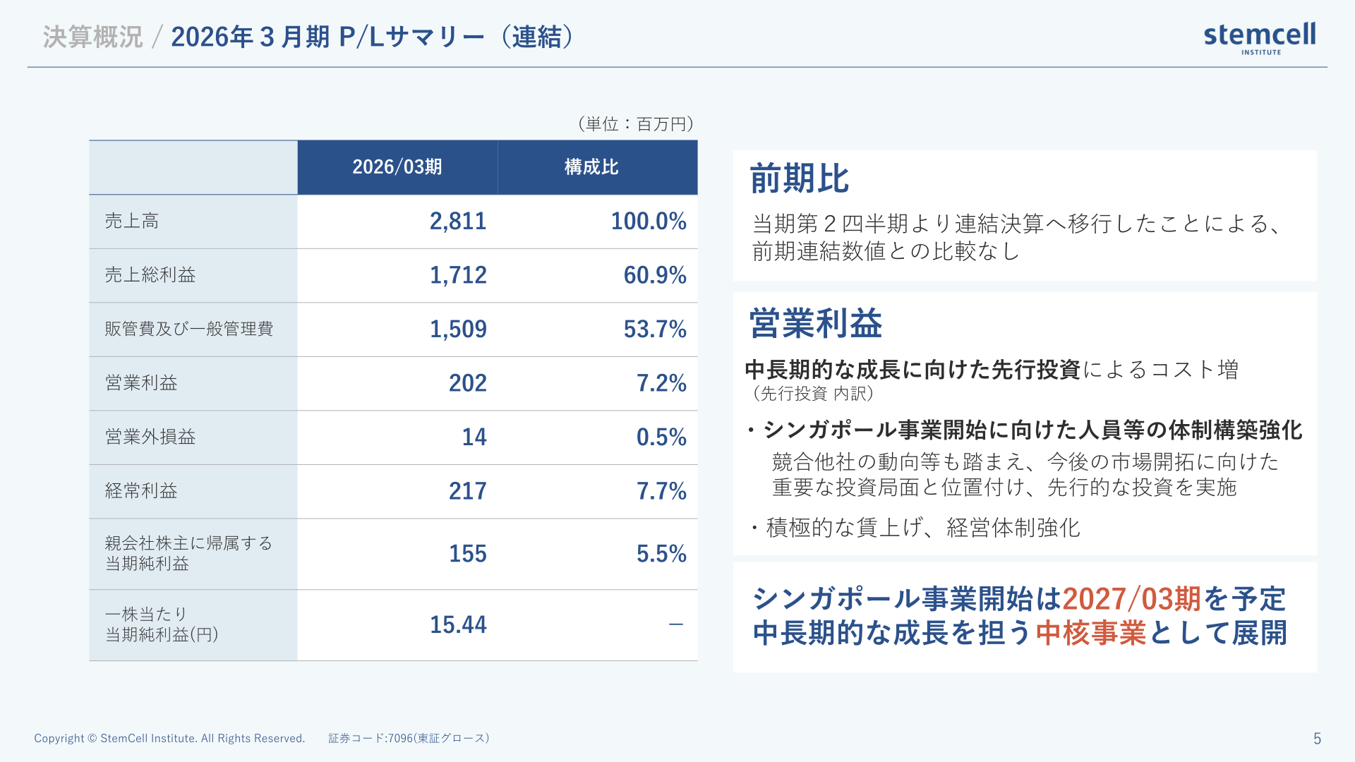 決算概況/2026年3月期 P/Lサマリー(連結)