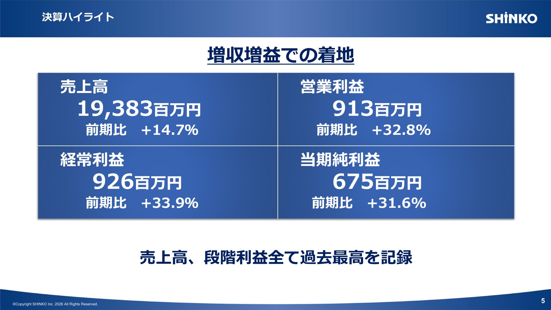 決算ハイライト（売上高・営業利益・経常利益・当期純利益）