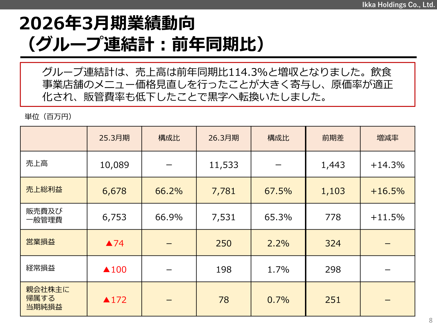 2026年3月期業績動向（グループ連結計：前年同期比）