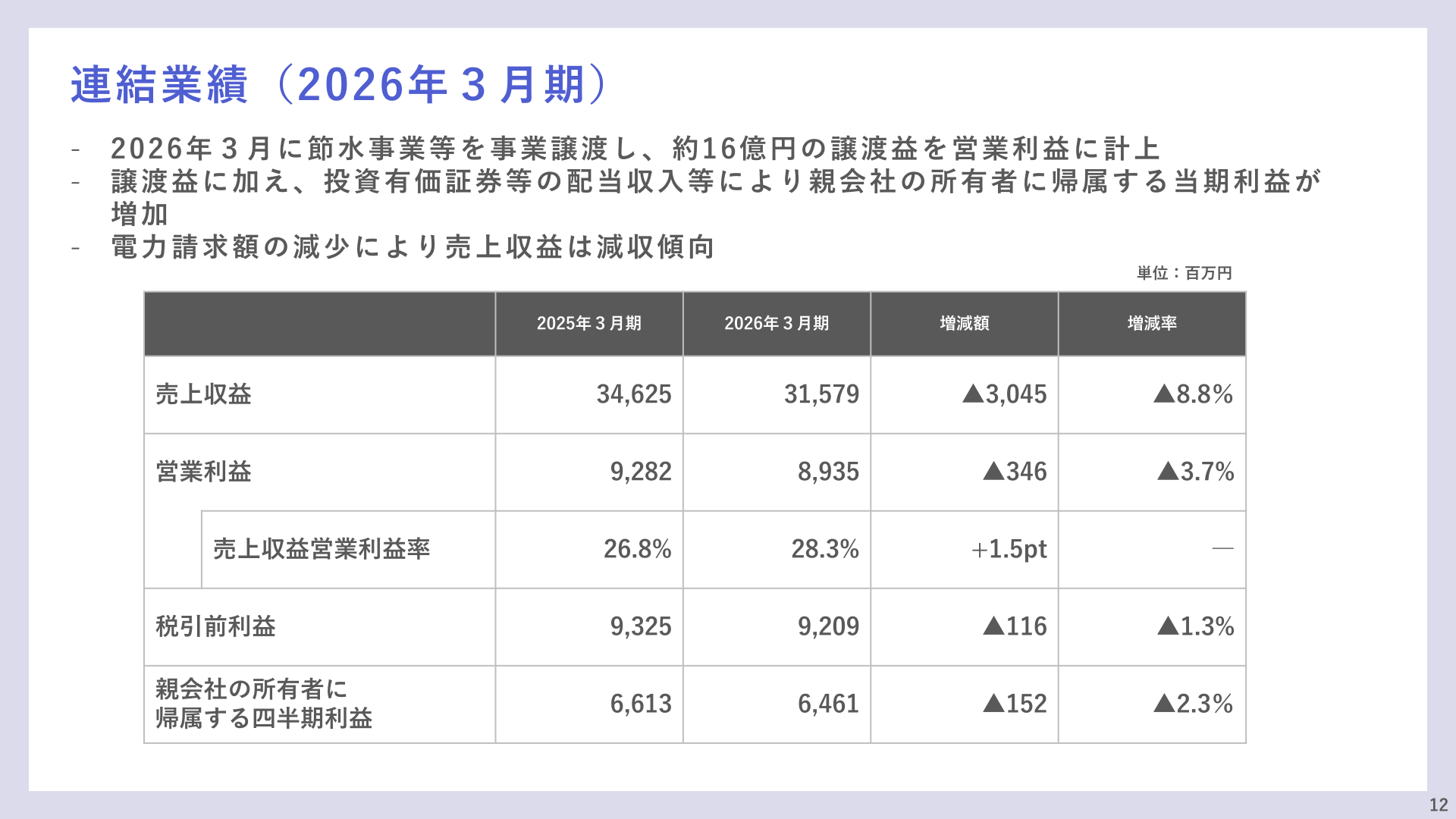 2026年3月期の連結業績(売上収益・営業利益・税引前利益・当期利益)の実績表