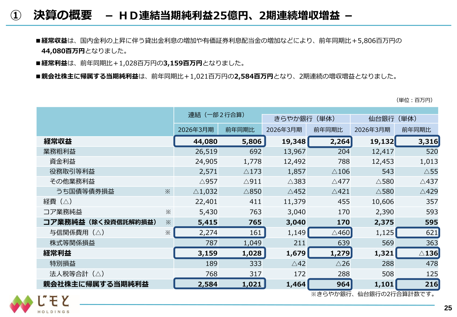 2026年3月期 決算の概要
