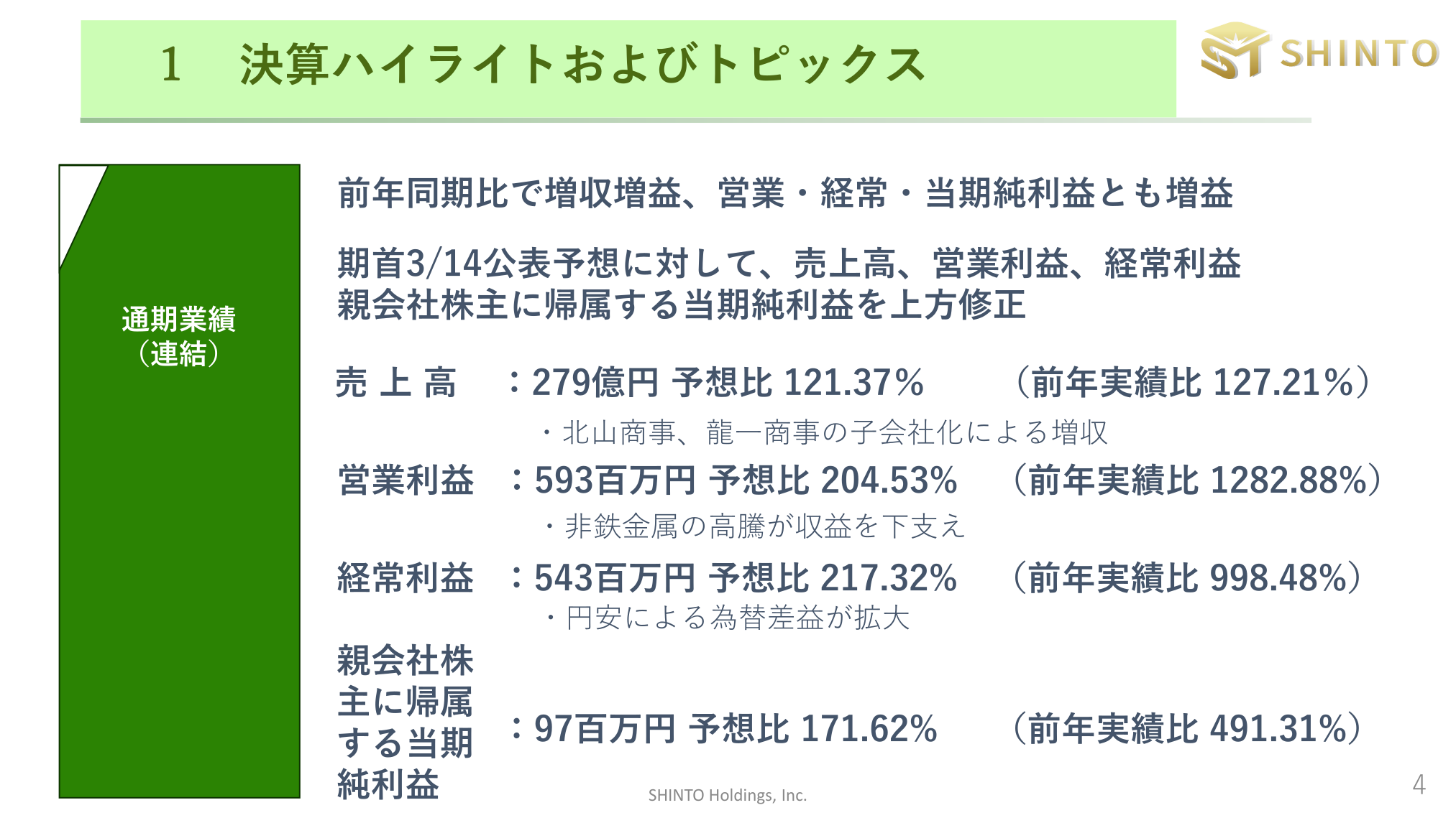 決算ハイライトおよびトピックス