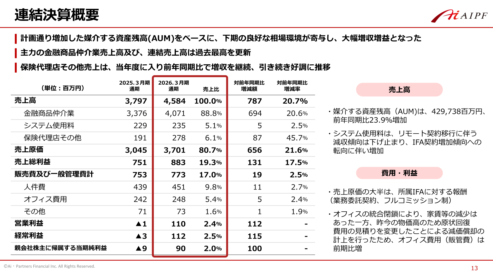 連結決算概要