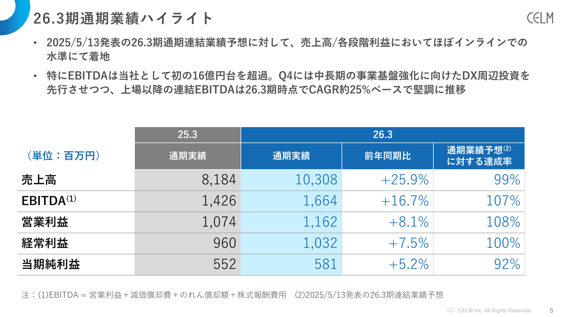 26.3期通期業績ハイライト