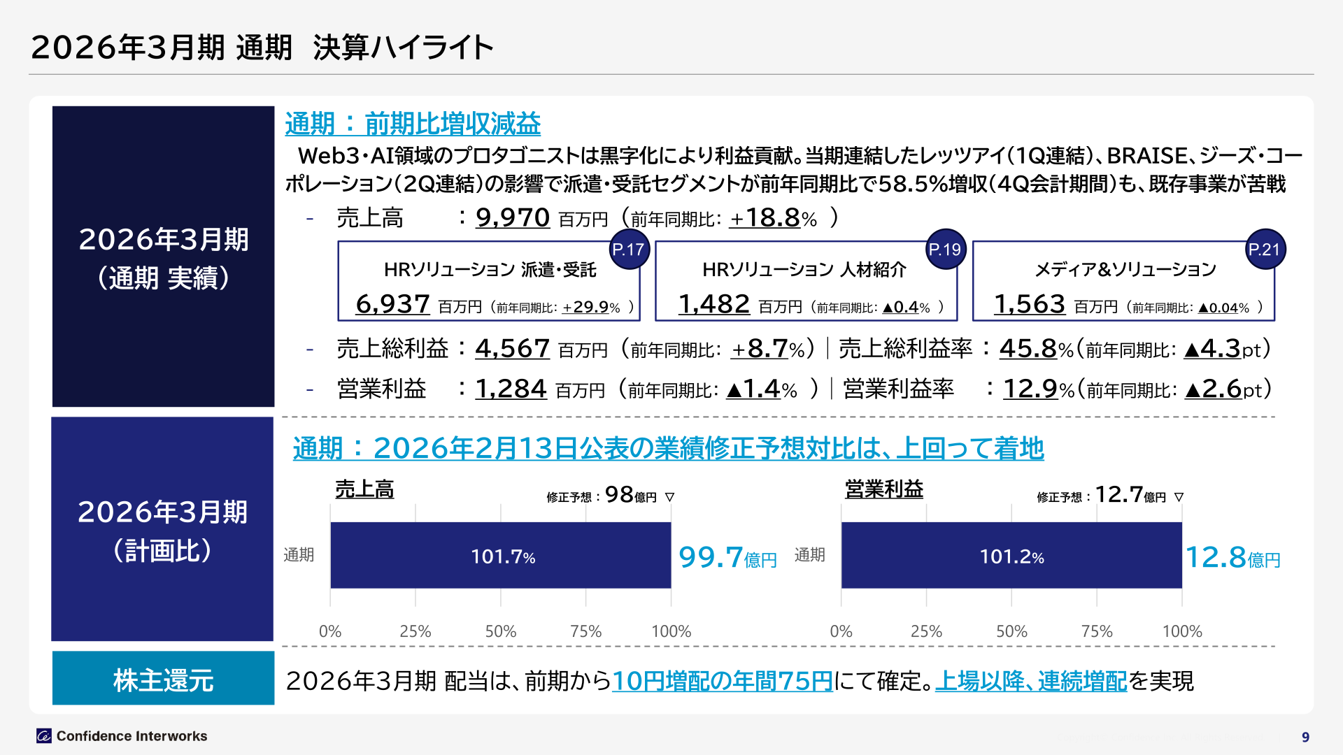 2026年3月期通期決算ハイライト（売上高・営業利益と修正予想対比）