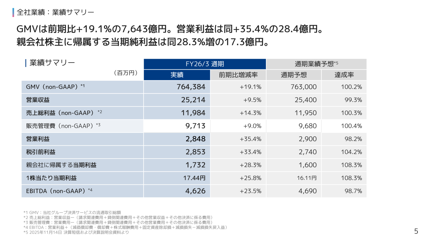 全社業績サマリー（GMV・営業収益・売上総利益・営業利益等の実績と通期業績予想）