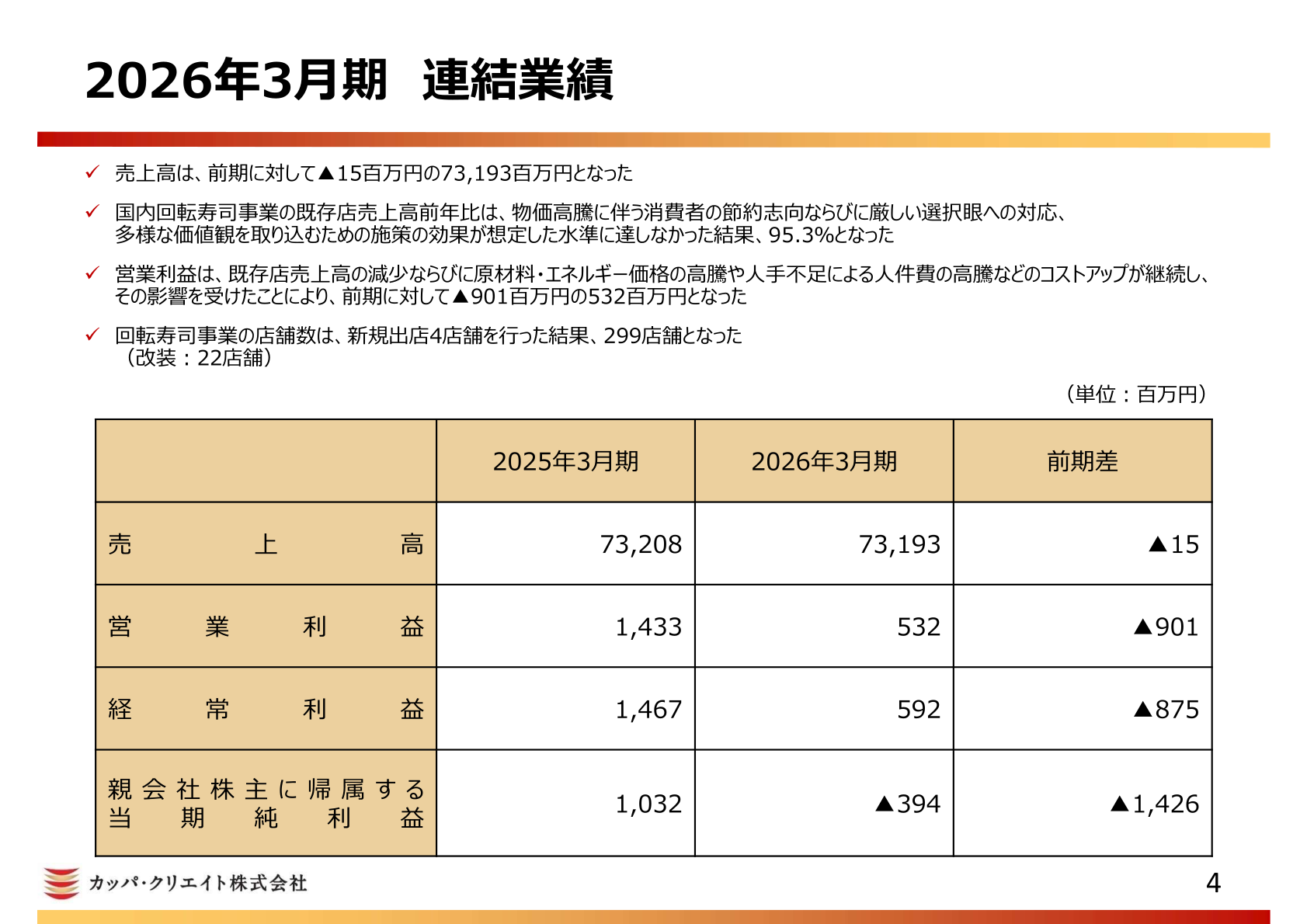 2026年3月期連結業績サマリースライド