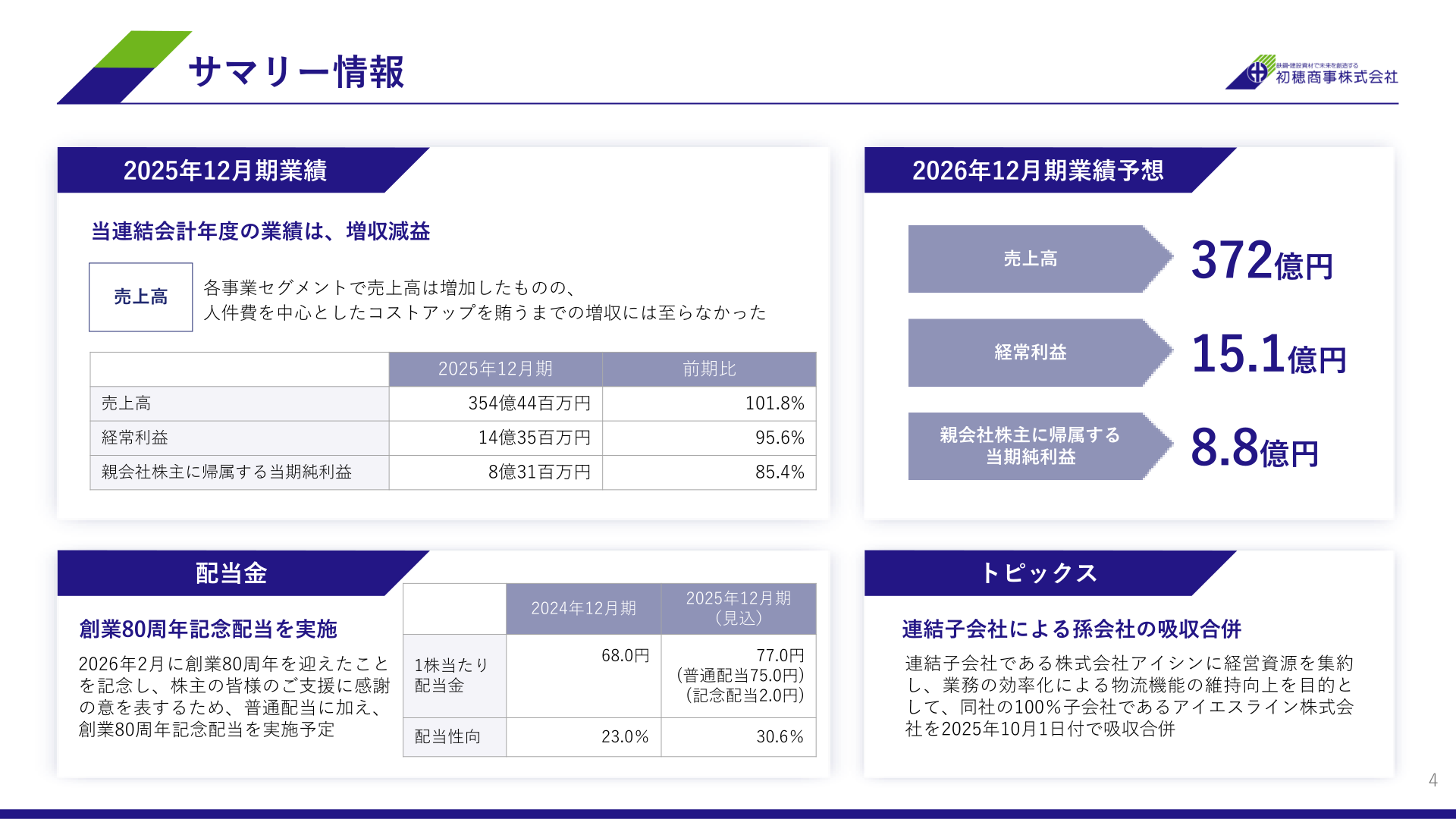 初穂商事の2025年12月期業績サマリーと2026年12月期業績予想