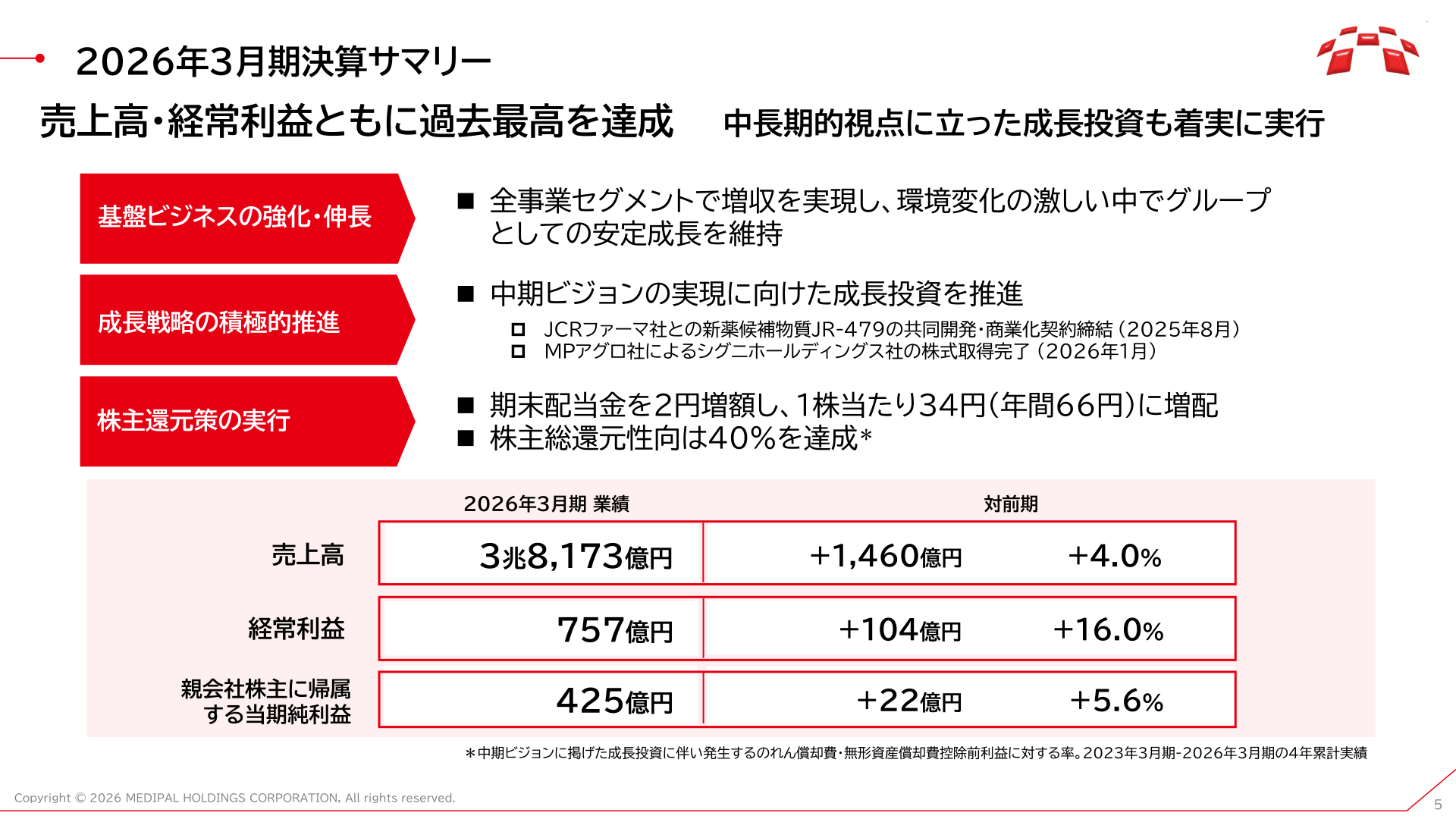 2026年3月期決算サマリー
