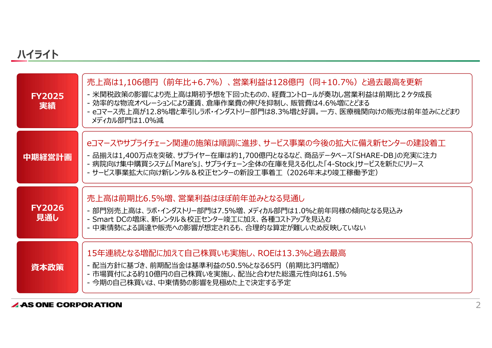 ハイライト:売上高1,106億円・営業利益128億円で過去最高を更新
