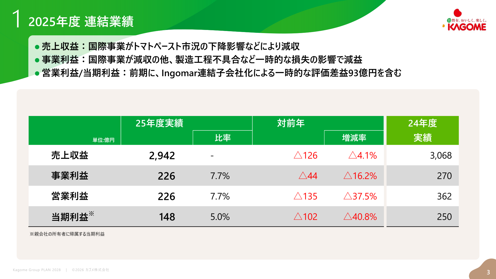 2025年度 連結業績