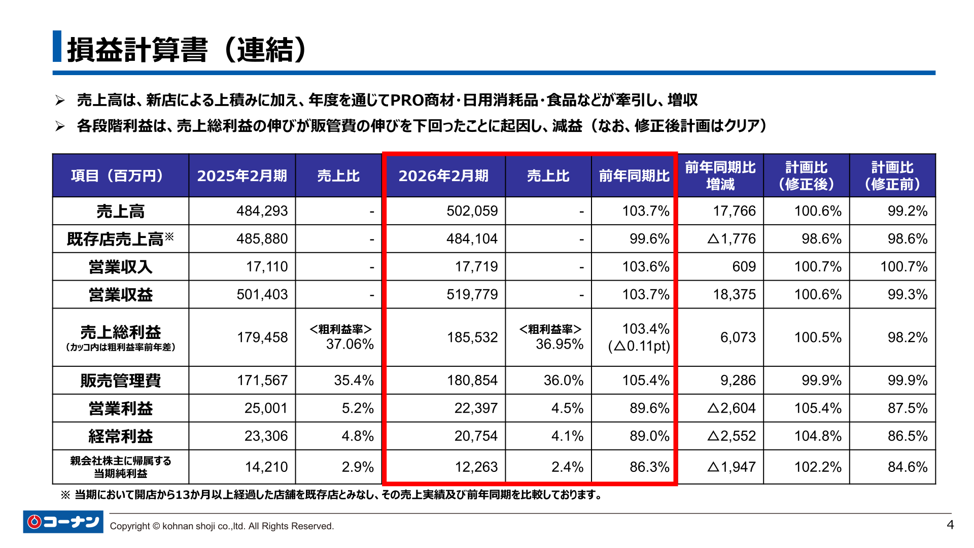 損益計算書(連結)
