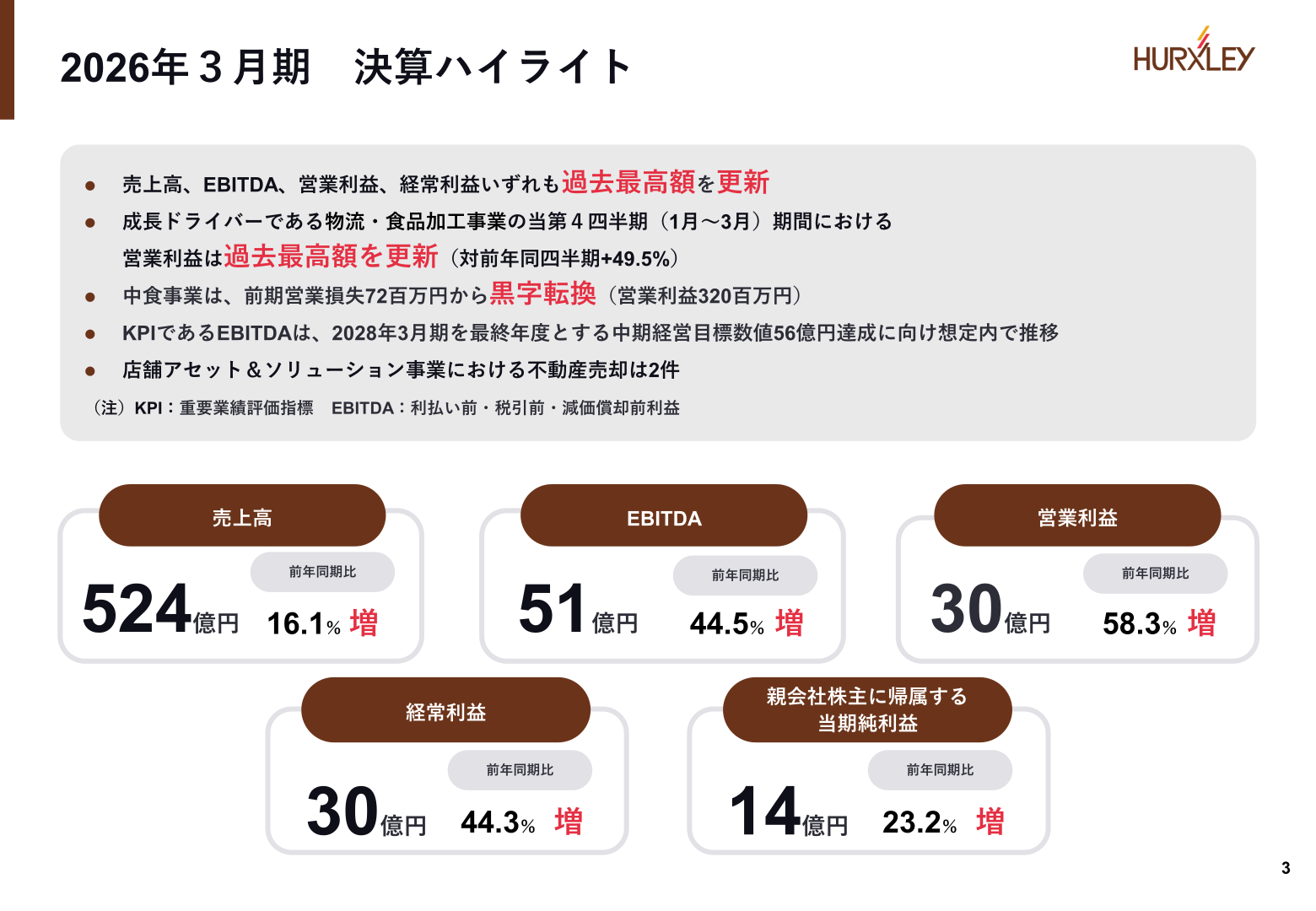2026年3月期決算ハイライト