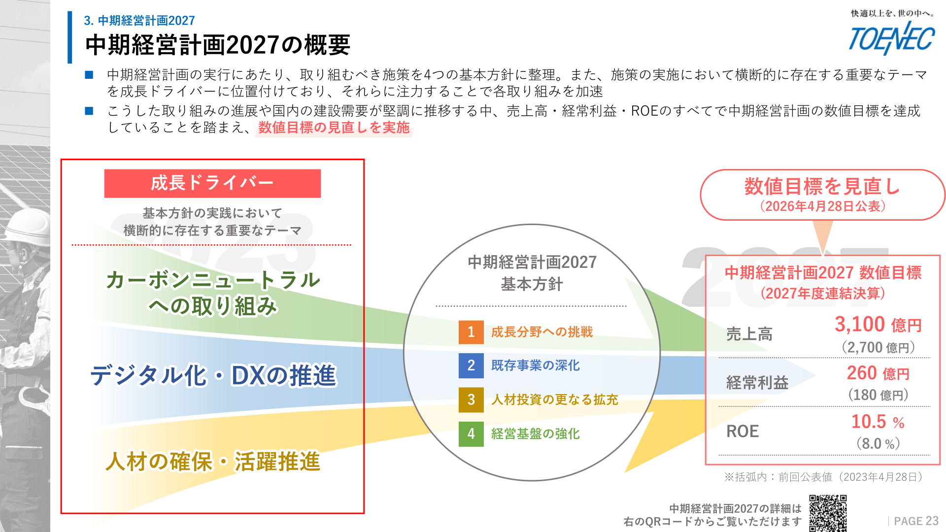 中期経営計画2027の概要と数値目標の見直し