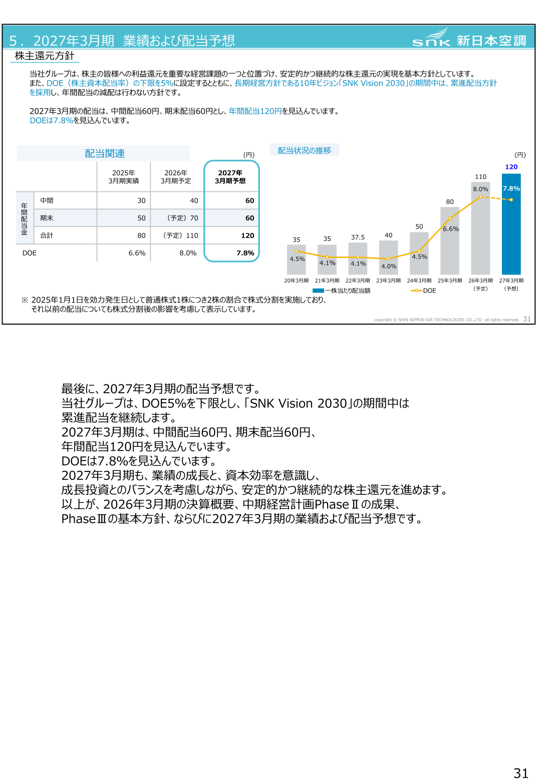 配当状況の推移と株主還元方針（1株当たり配当額とDOE）