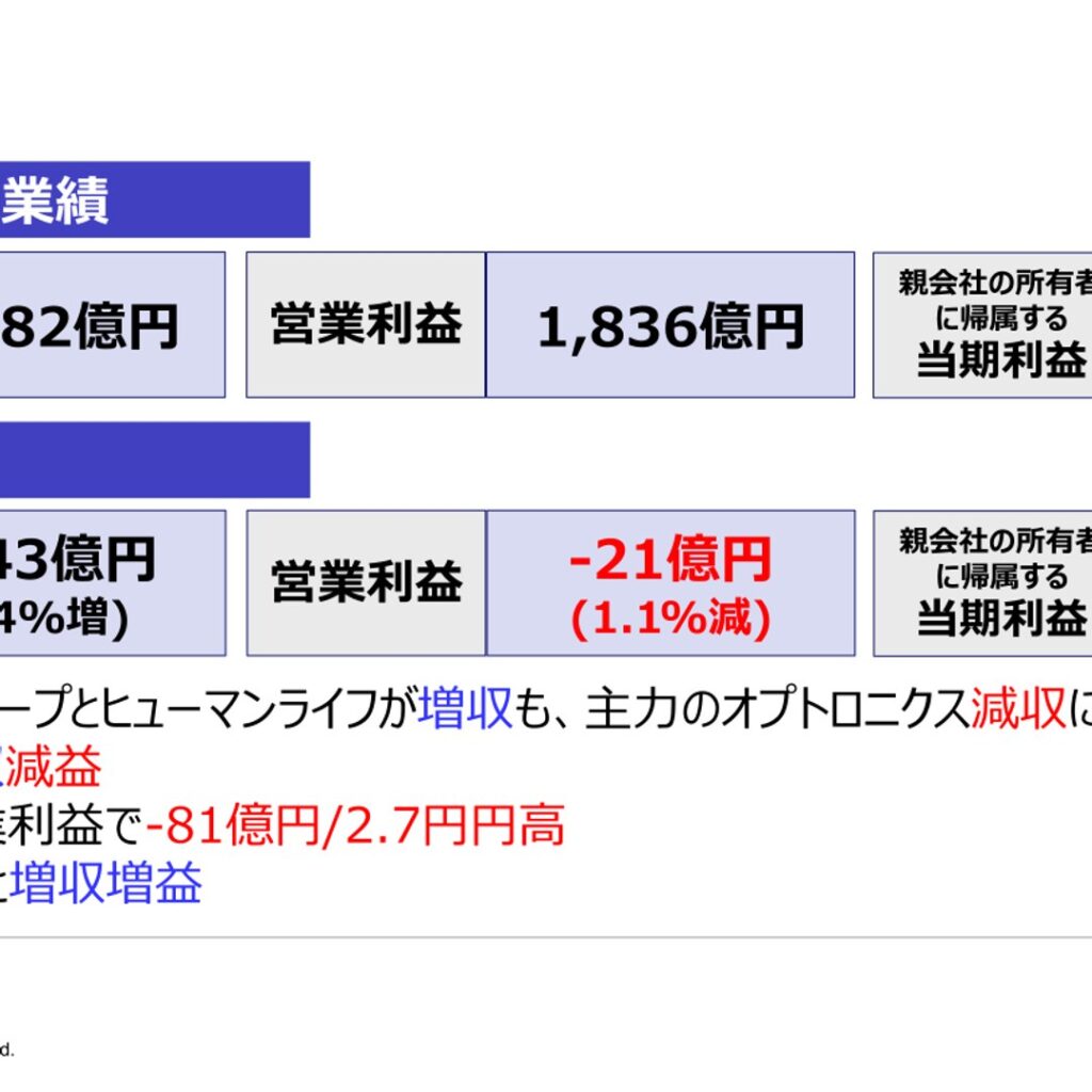 日東電工、2026年3月期は増収減益で純利益1,335億円 27年3月期は増収増益を見込む
