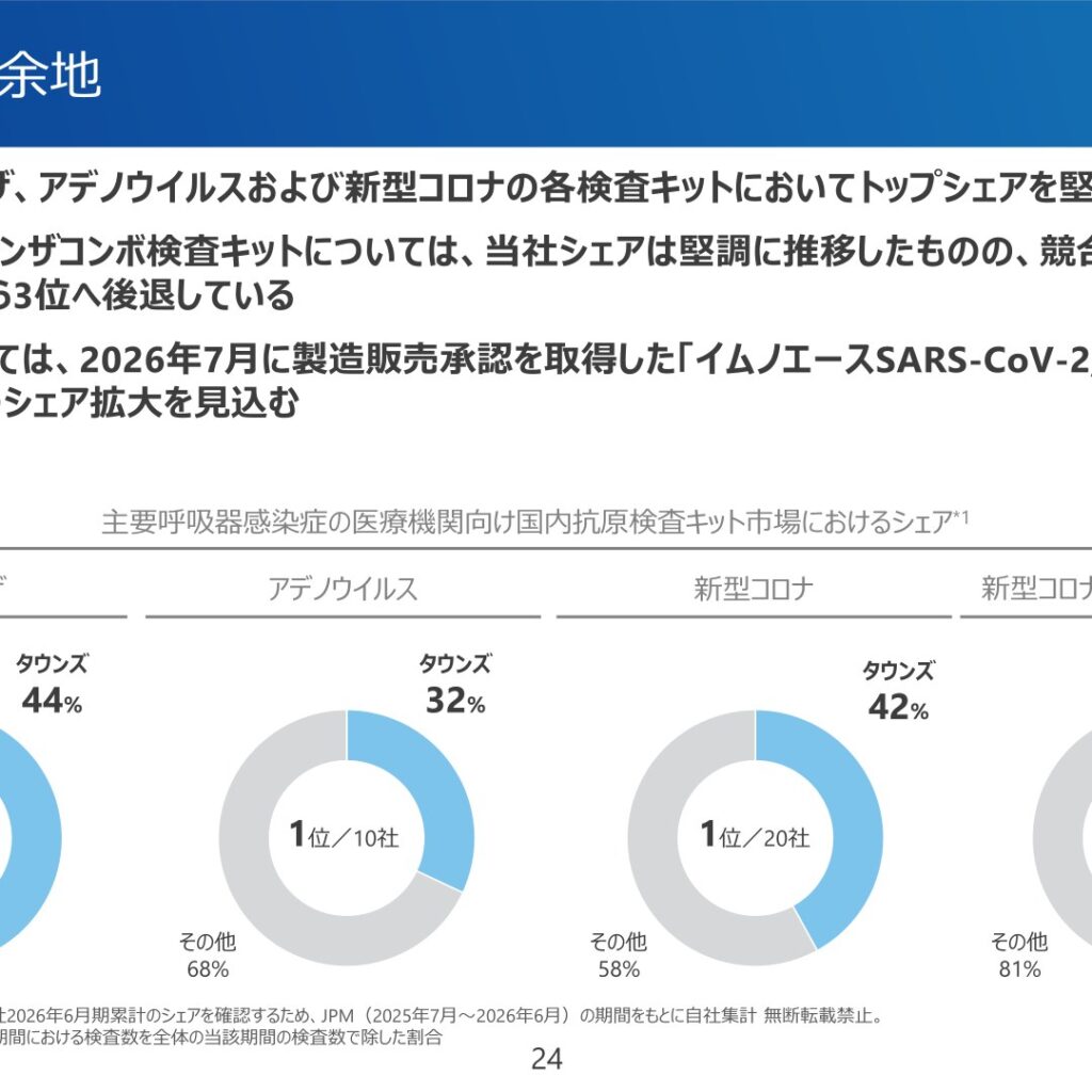 タウンズ、2026年6月期は減収減益　2027年6月期は増収増益を予想