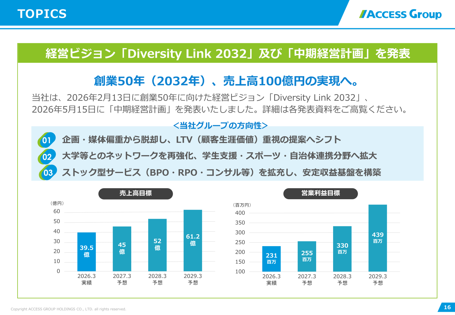 経営ビジョン「Diversity Link 2032」及び中期経営計画の売上高・営業利益目標