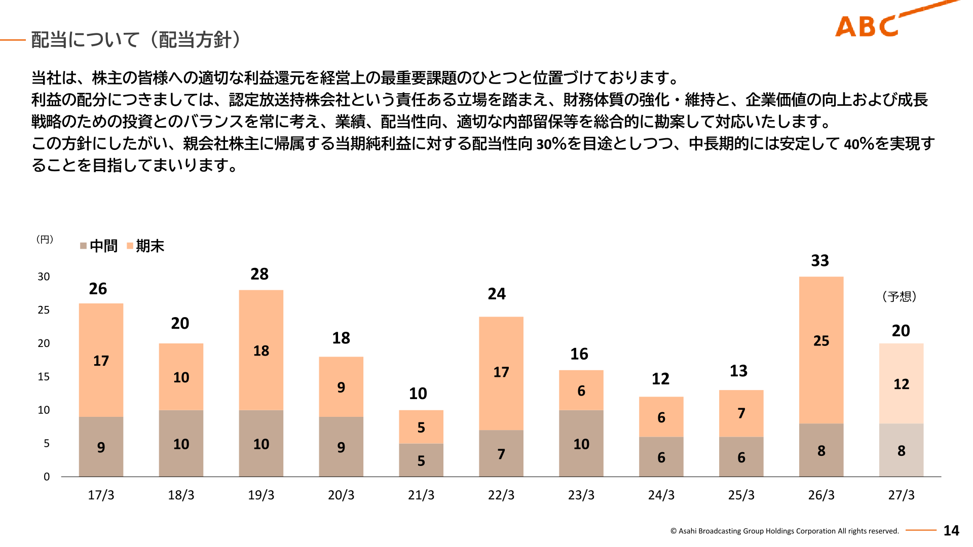 配当について(配当方針)を示すスライド