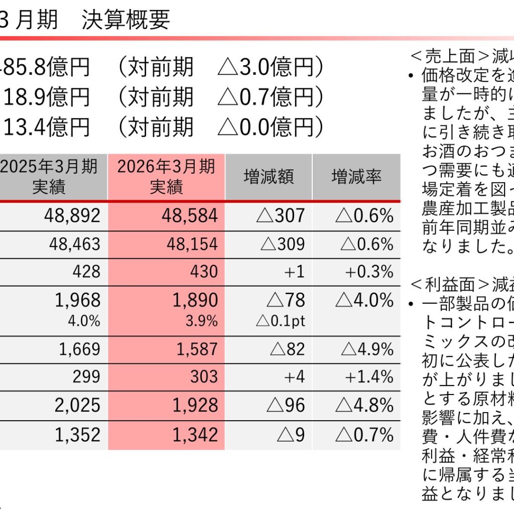 なとり、2026年3月期は減収減益　2027年3月期は増収増益を予想