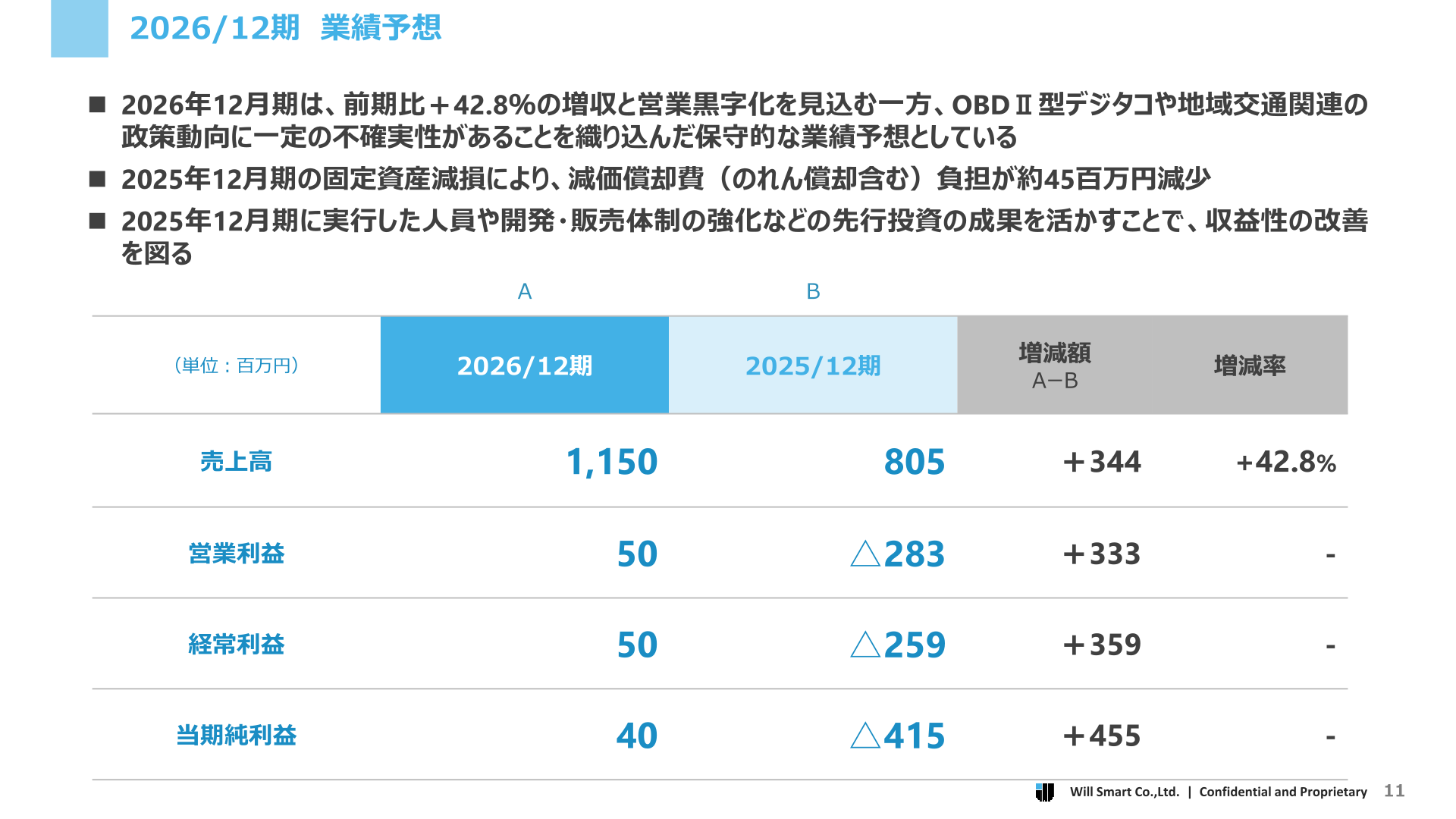 2026年12月期業績予想