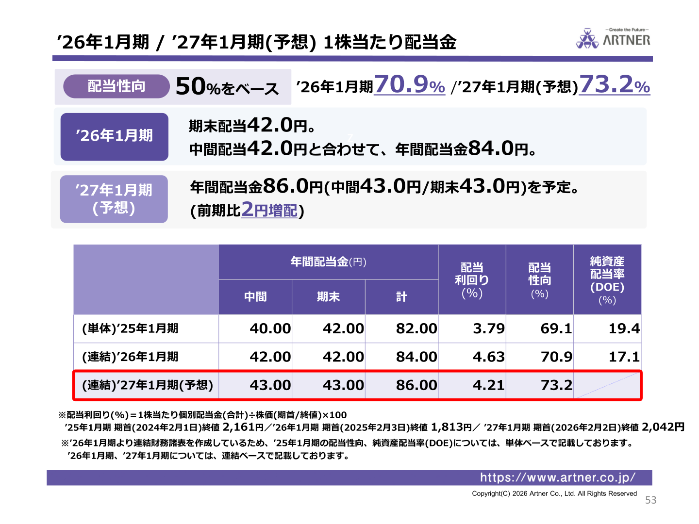 アルトナー配当金・配当性向の推移