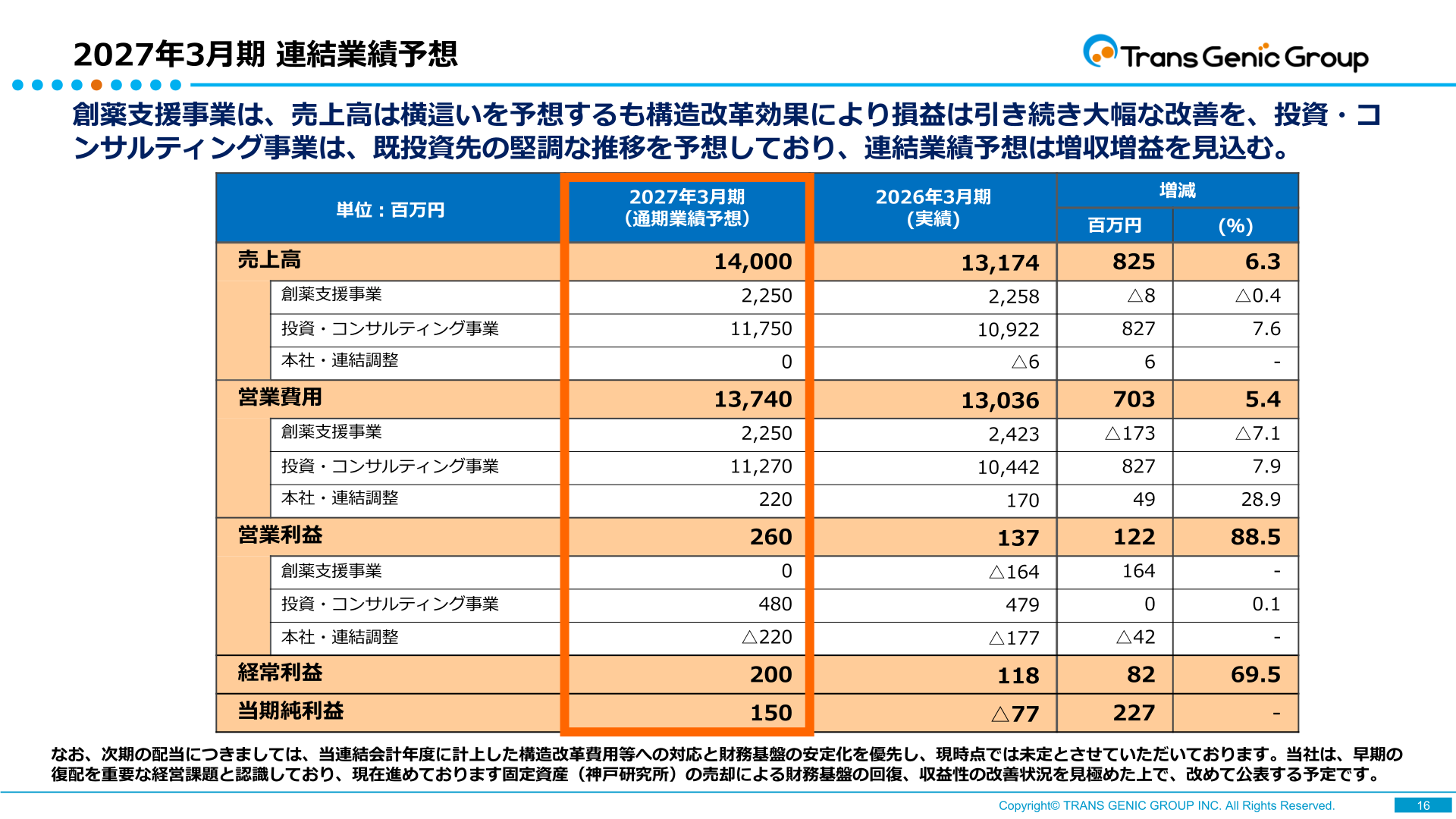 2027年3月期連結業績予想の一覧スライド
