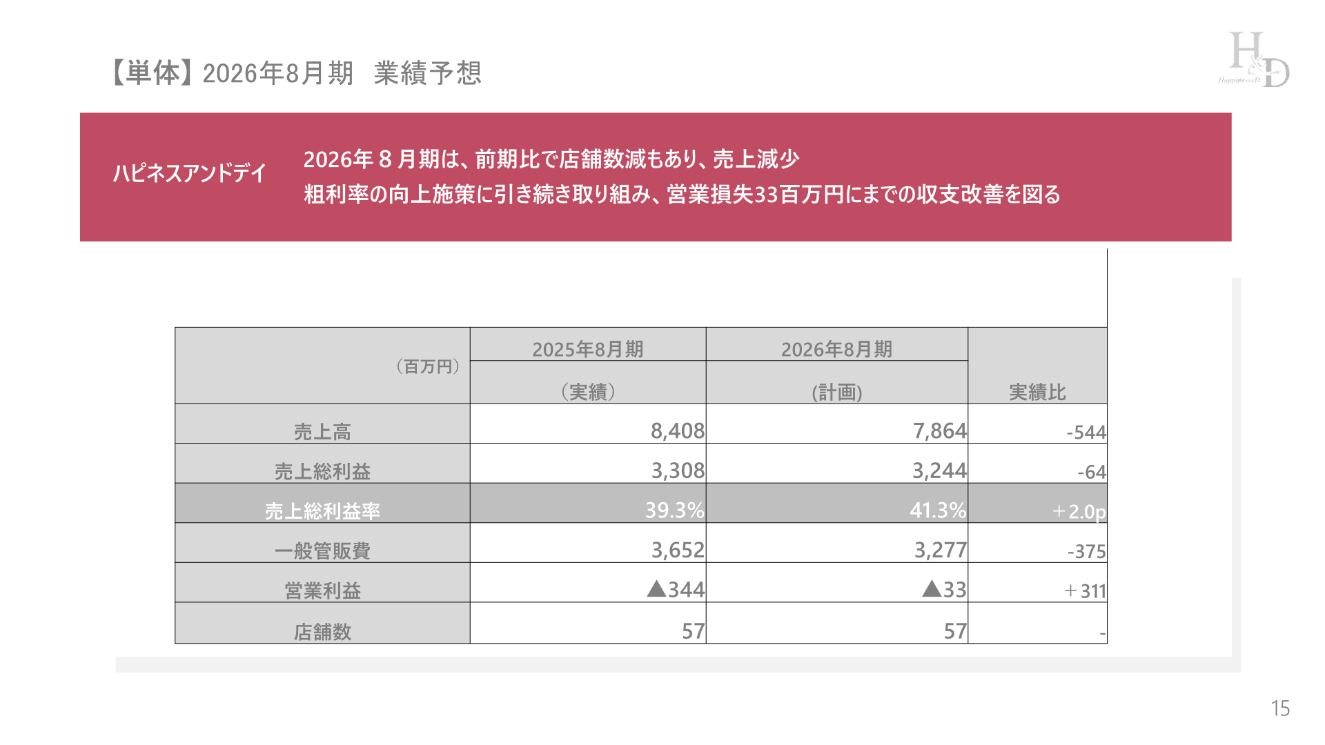 ハピネスアンドデイ(単体)2026年8月期業績予想