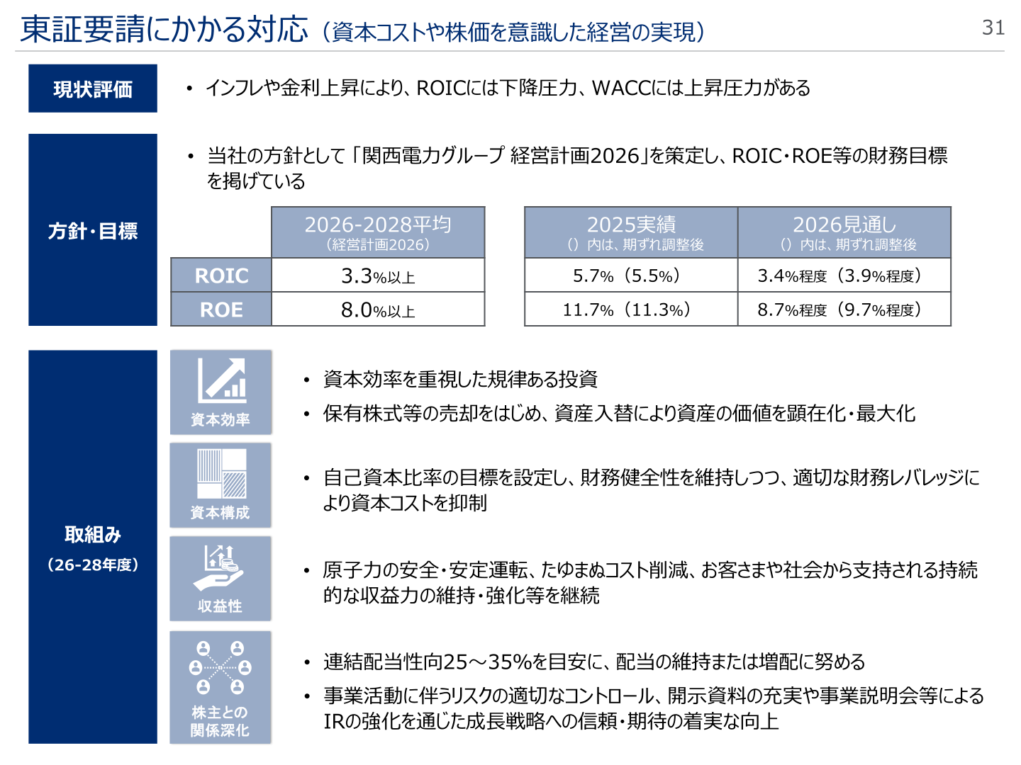 東証要請にかかる対応(資本コストや株価を意識した経営の実現)
