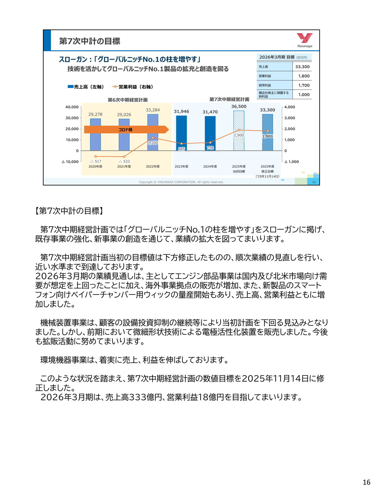 第7次中期経営計画の売上高・営業利益目標の推移グラフ