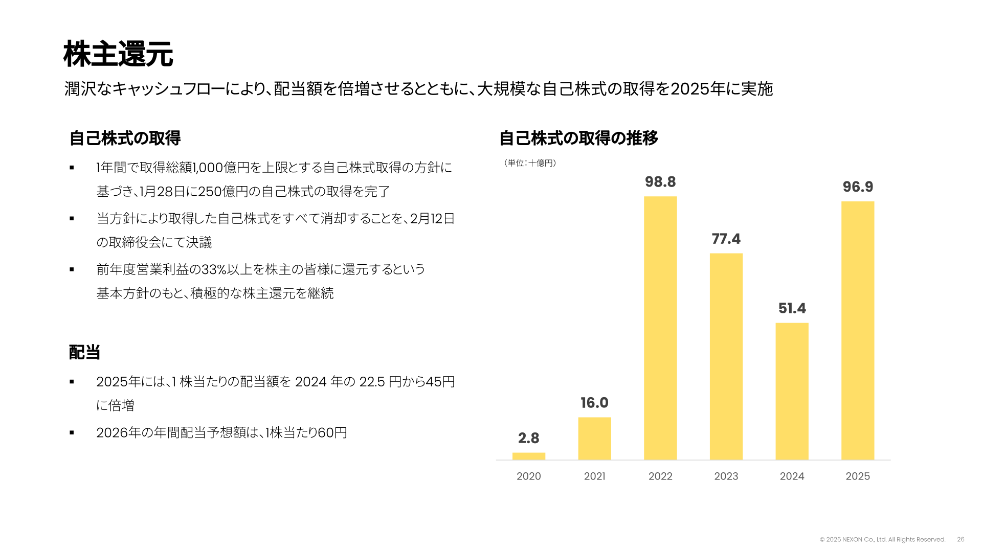 株主還元（配当額・自己株式取得の推移）