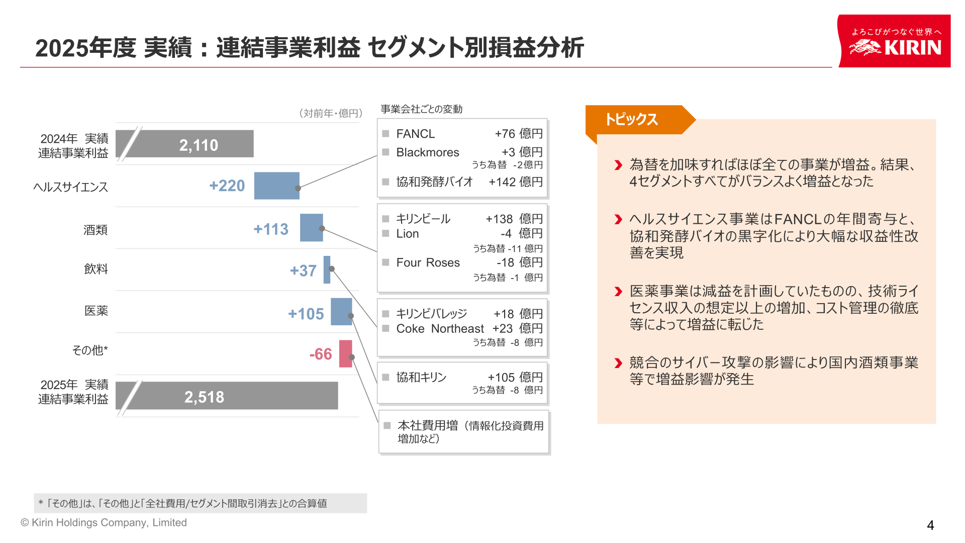 2025年度実績 連結事業利益 セグメント別損益分析（対前年）
