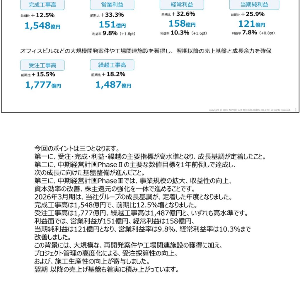 新日本空調、2026年3月期は完成工事高1,548億円　営業利益151億円　年間配当110円