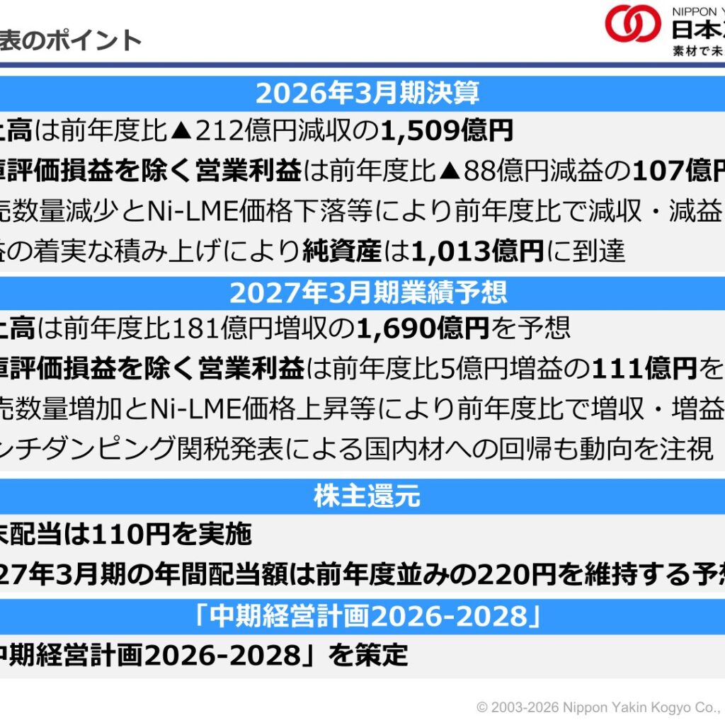 日本冶金工業、2026年3月期は減収減益　純資産1,013億円に到達