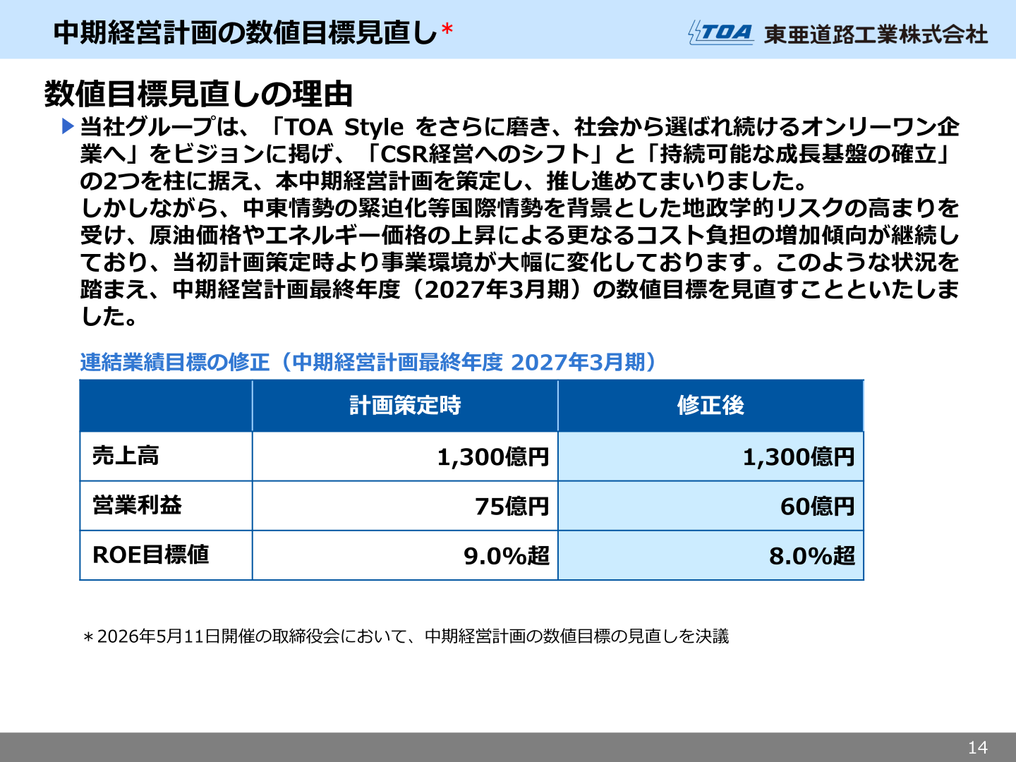 東亜道路工業の中期経営計画の数値目標見直し