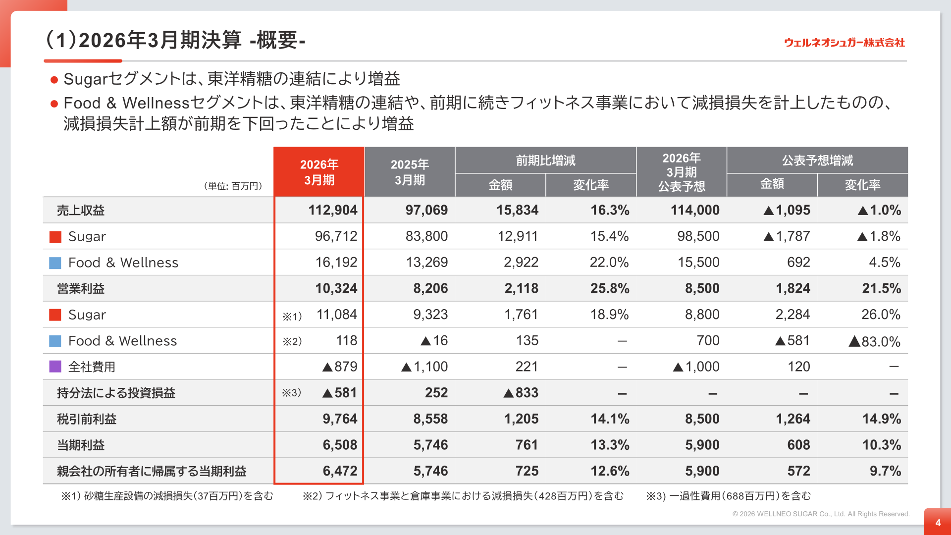 2026年3月期決算概要