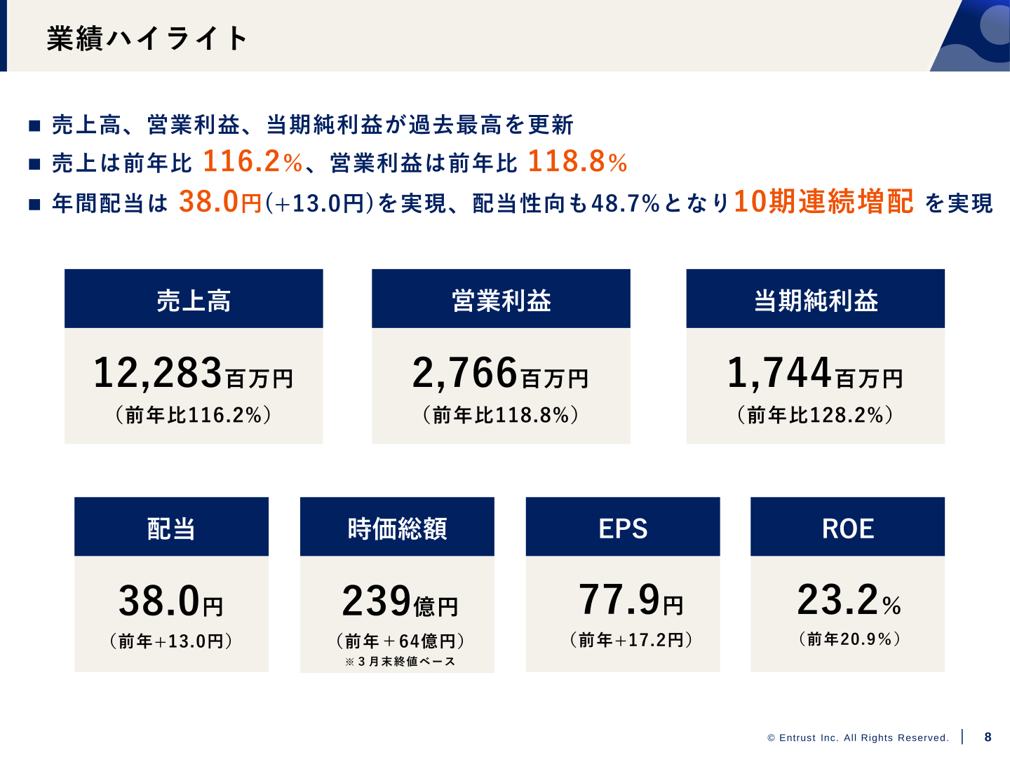 業績ハイライト