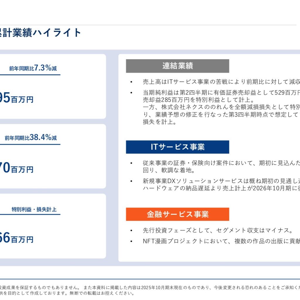 CAICA DIGITAL、2025年10月期は減収減益　特別利益計上で純利益444%増