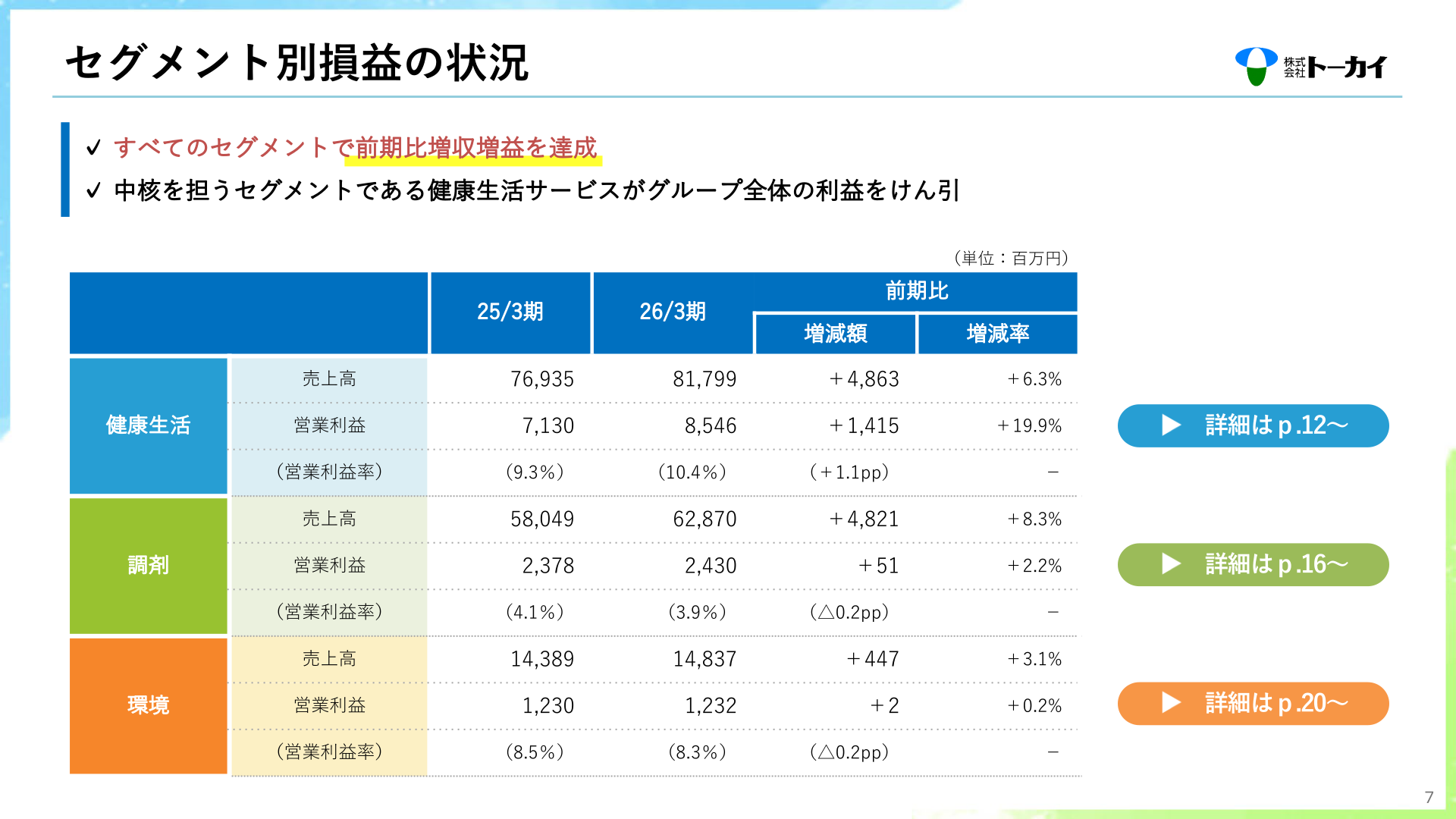セグメント別損益の状況（26/3期）