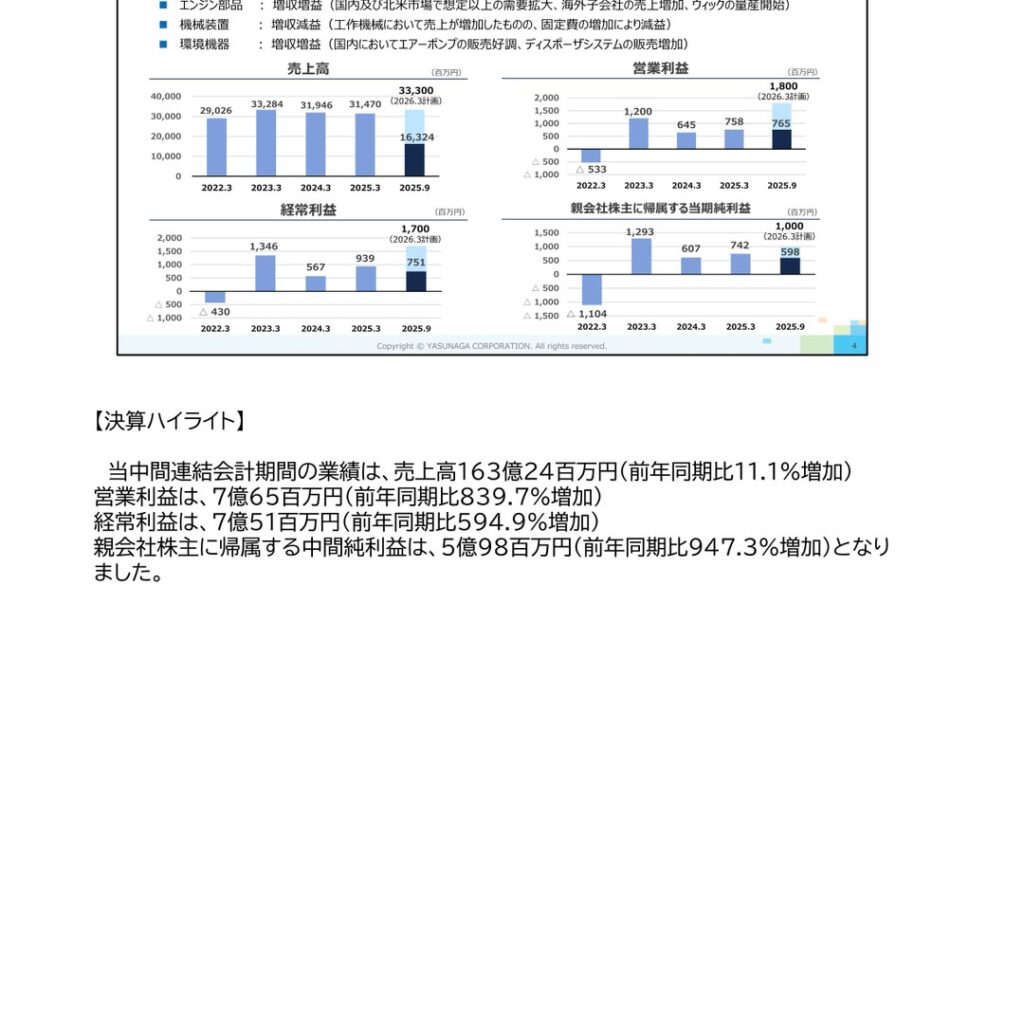 安永、2026年3月期中間期は営業利益839.7%増　通期は増収増益を予想