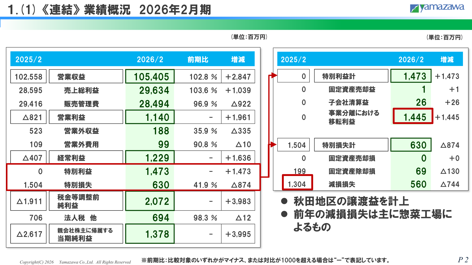 ヤマザワ 2026年2月期 連結業績概況スライド