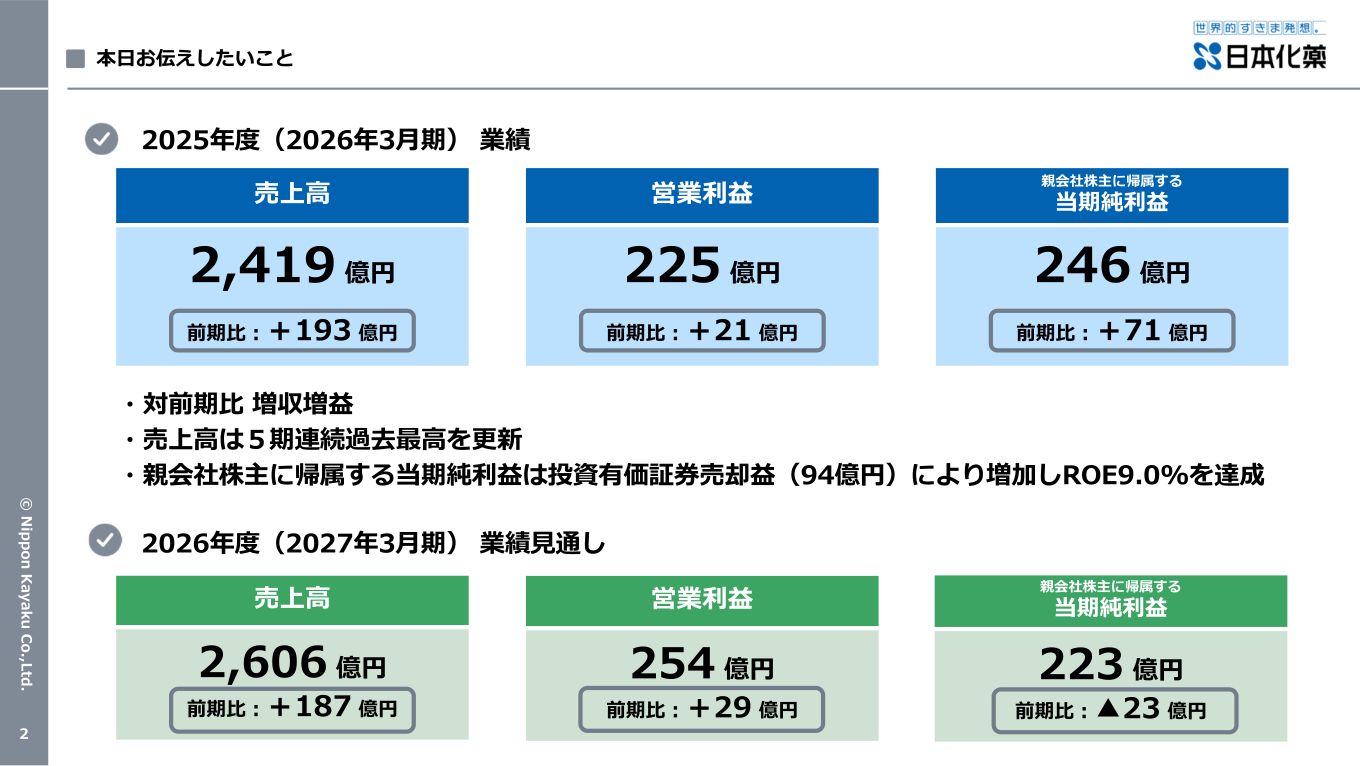 2025年度業績・2026年度業績見通しのハイライト
