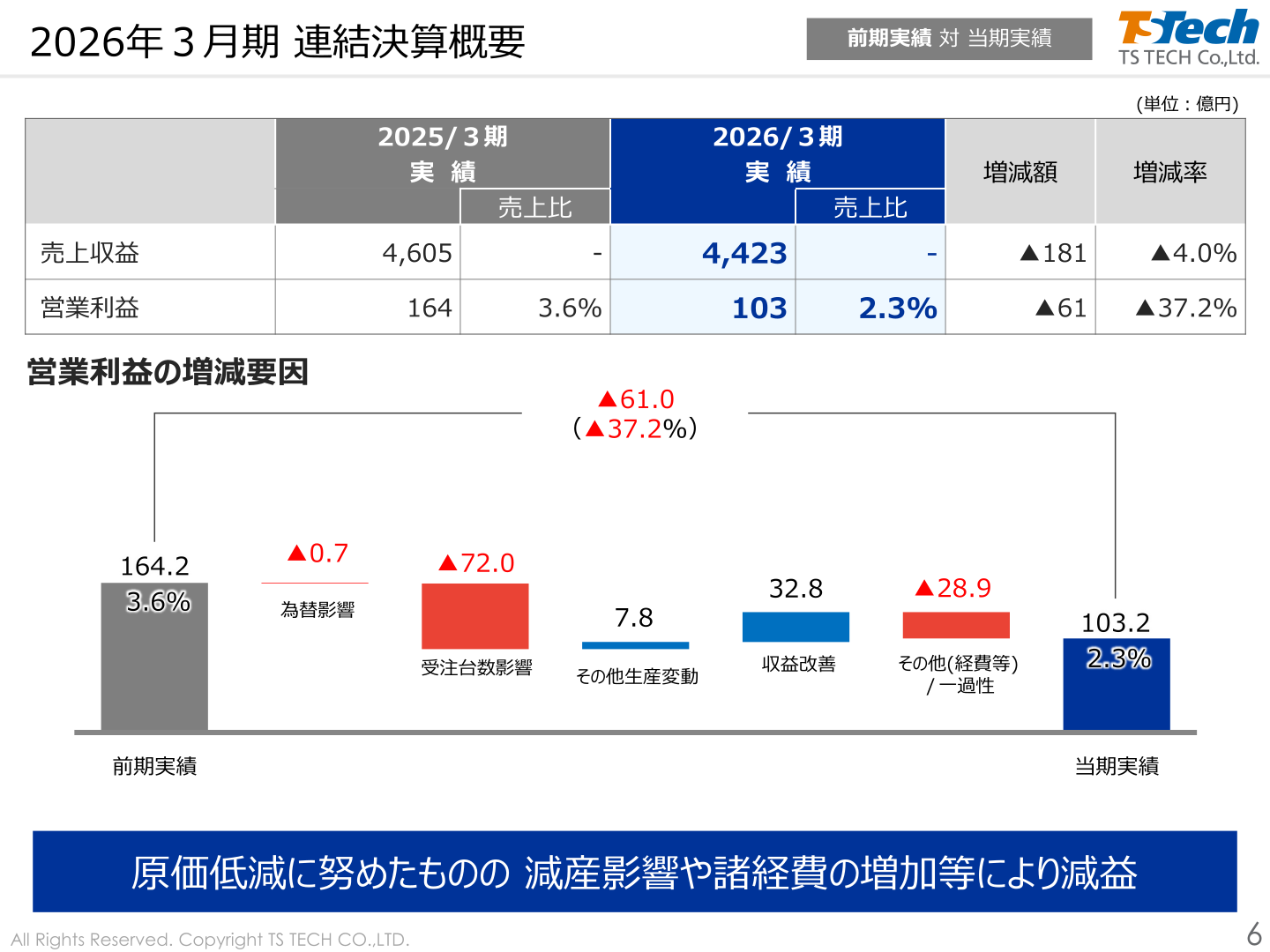 2026年3月期 連結決算概要