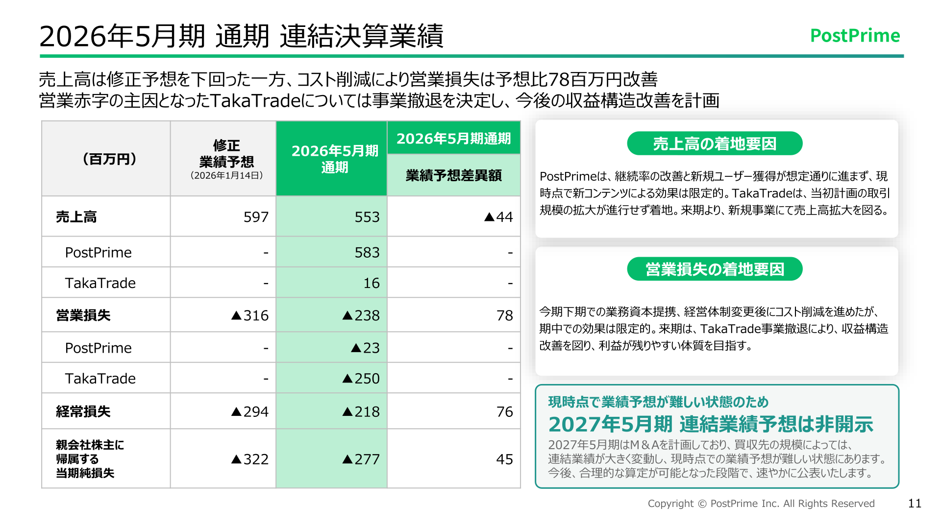 2026年5月期通期連結決算業績（修正予想との比較）