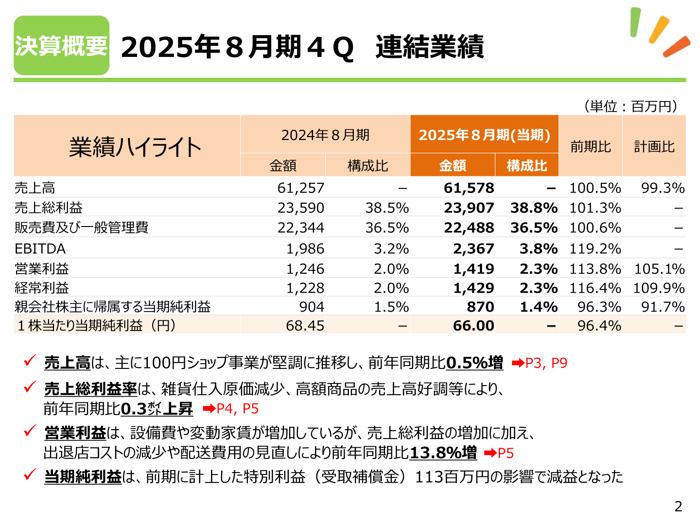 2025年8月期業績ハイライト