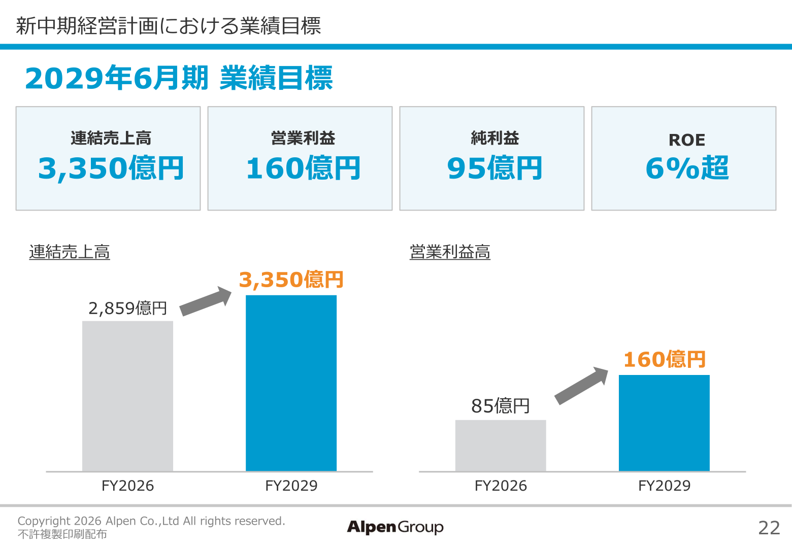 新中期経営計画における業績目標