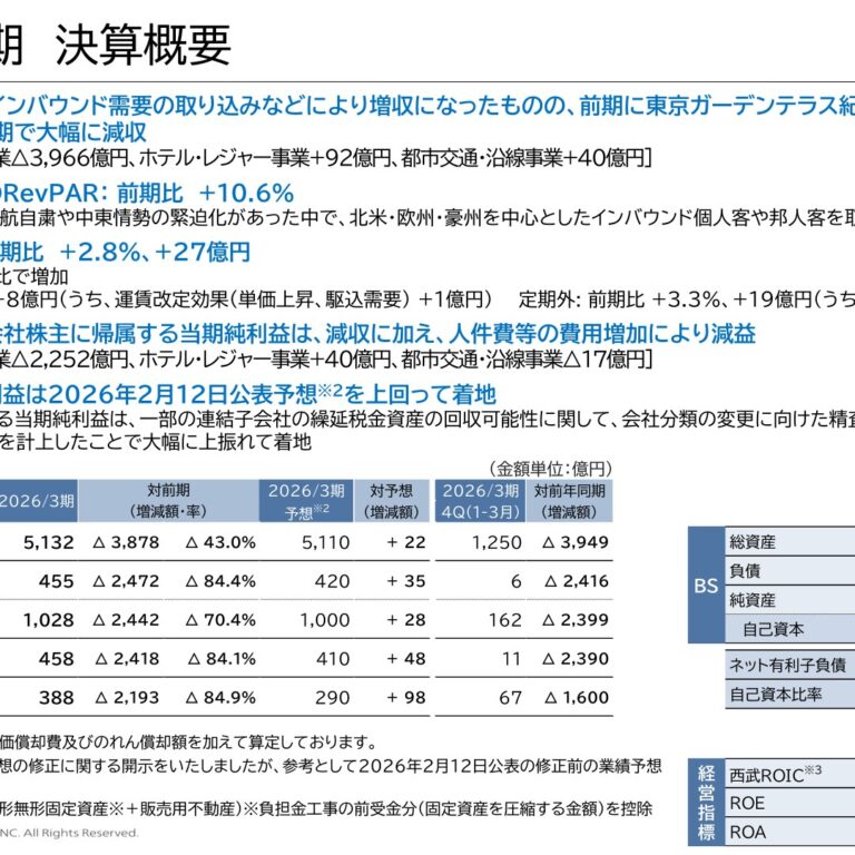 西武HD、2026年3月期は営業収益5,132億円　営業利益455億円　前期の紀尾井町流動化の反動で大幅減収減益