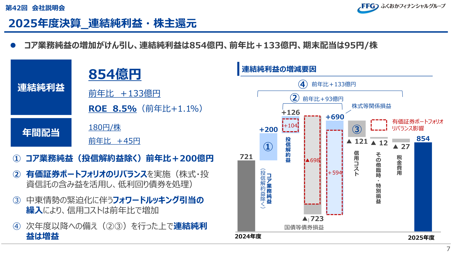 2025年度決算_連結純利益・株主還元の増減要因