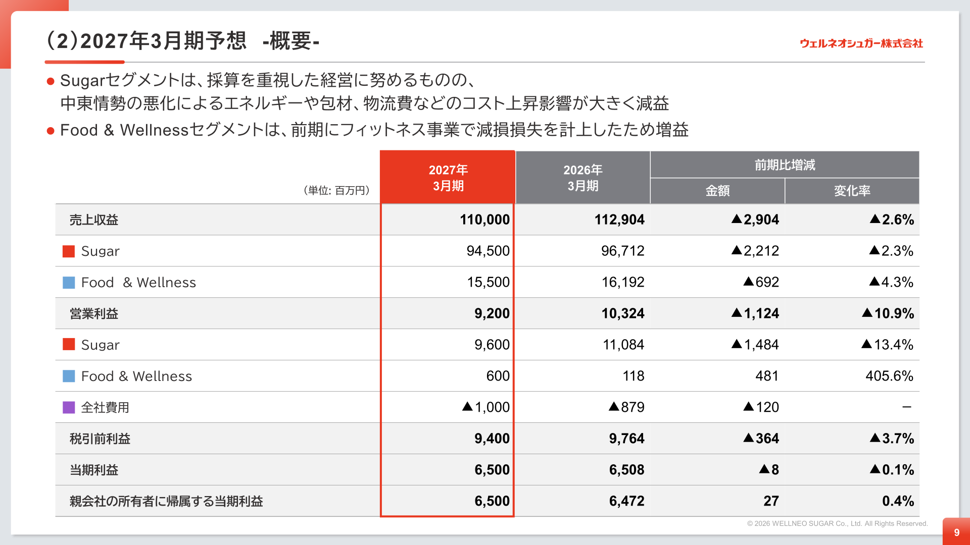 2027年3月期業績予想概要